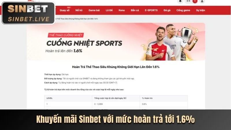 Chương trình hoàn trả tiền cược fvip88 chính thức